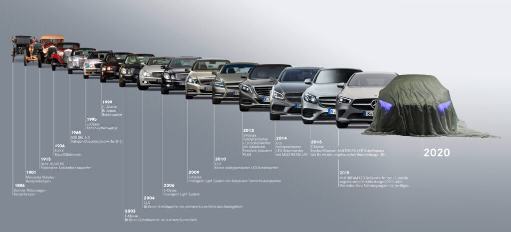Lampy w samochodach Mercedesa
